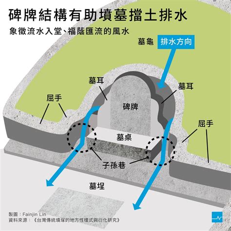 造墓商|【圖表】墓碑不只能刻字，解鎖祖墳設計的功能與含意